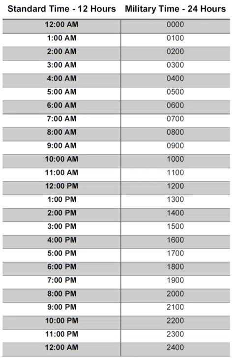 what time is 14 55 military time.